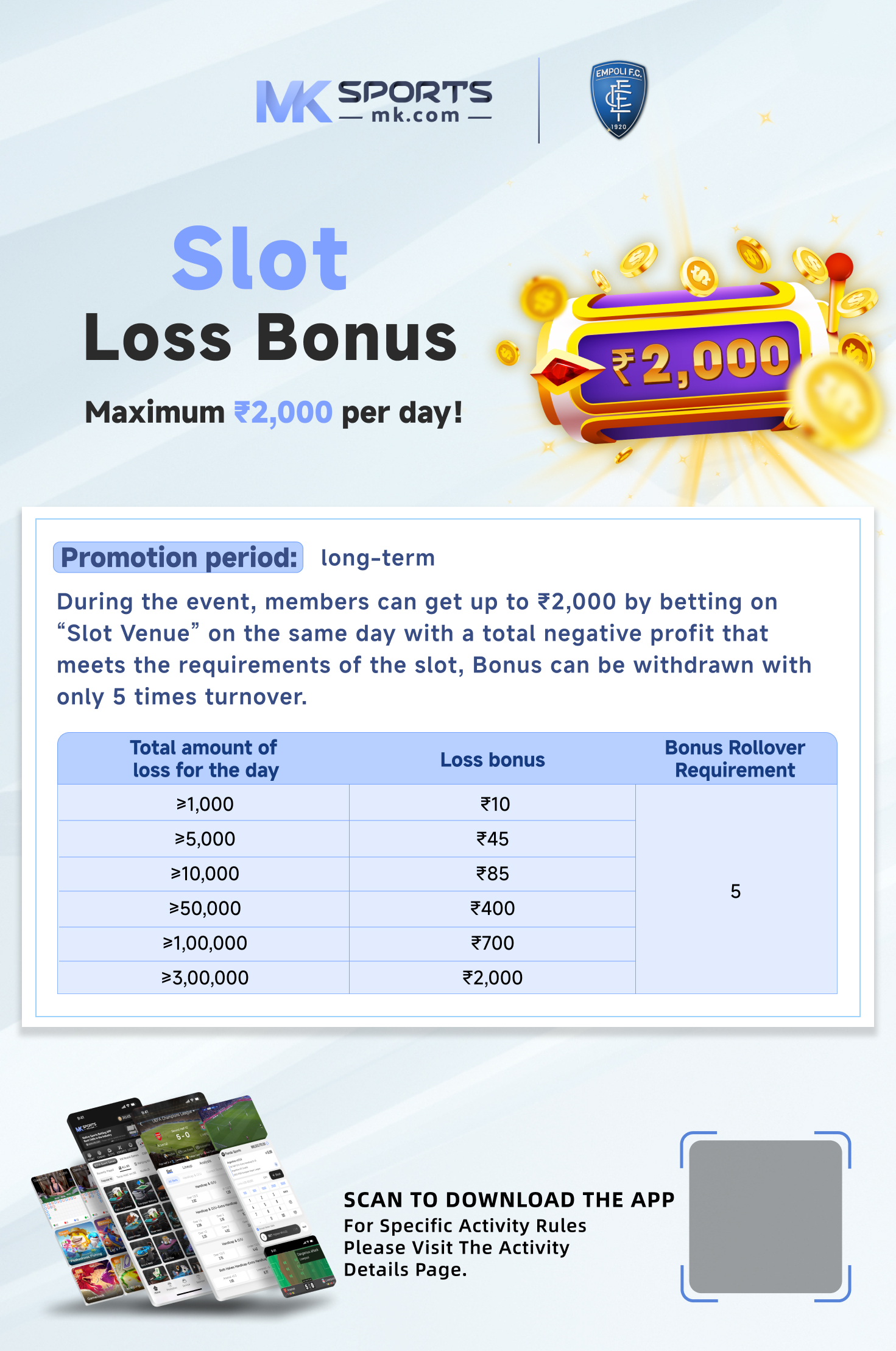 kerala lottery february yearly chart